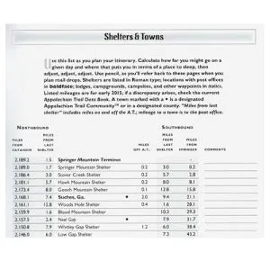 Appalachian Trail Thru-Hike Planner