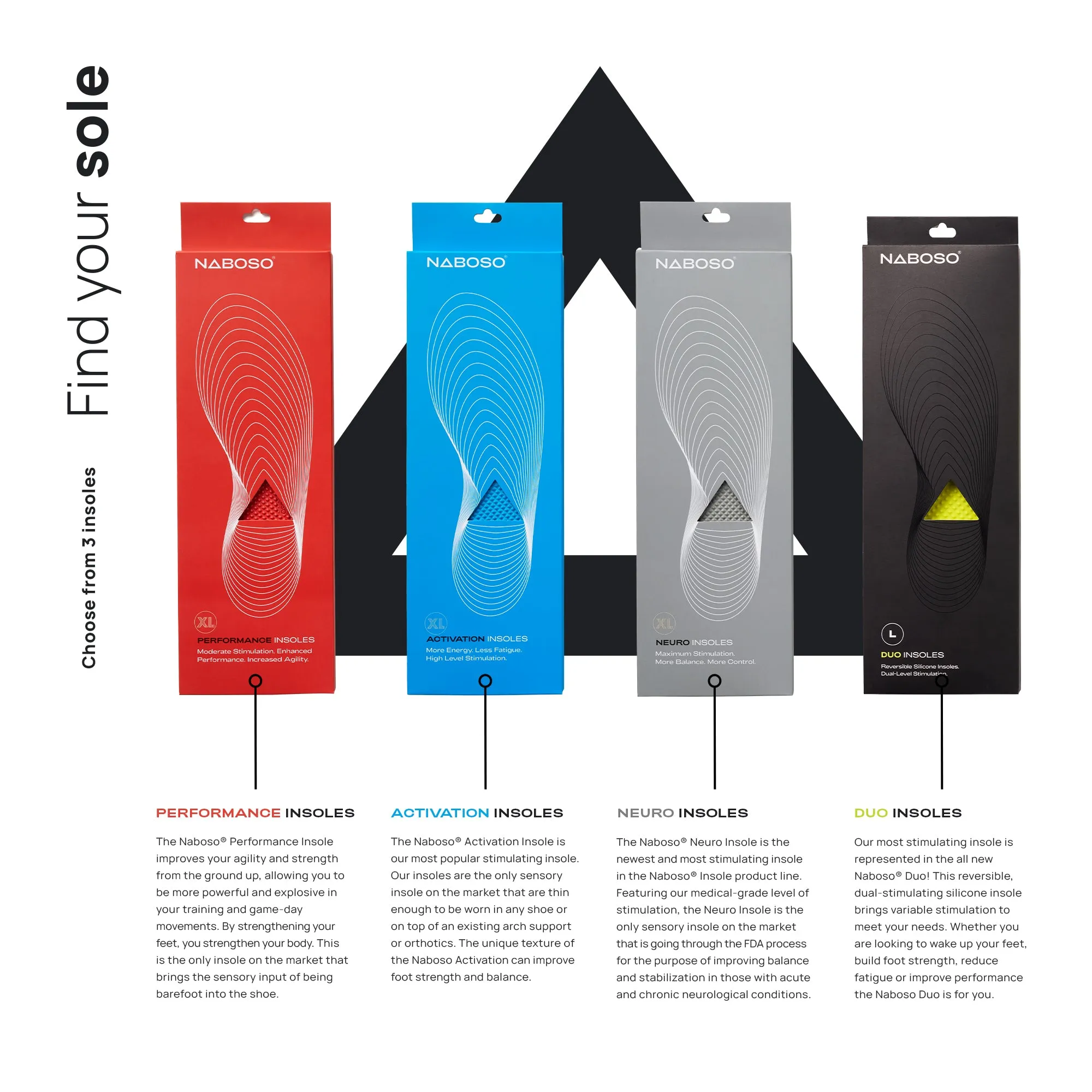 Performance Insoles